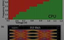 Intel变速技术P状态究竟如何实现？