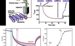Hotknot技术如何实现数据传输？