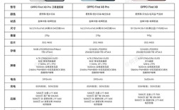 Find X系列技术参数有哪些亮点？