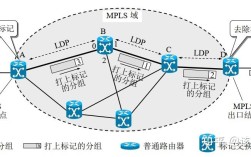 MPLS、ATM与IP交换技术如何协同演进？