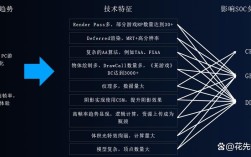 华为GPU Turbo技术如何提升游戏性能？