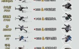 小米航拍无人机怎么用