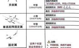 无人机驾驶证怎么申请？