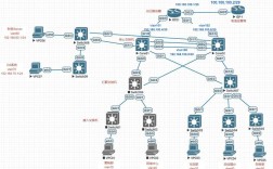 WCDMA网络规划优化有何关键要点？