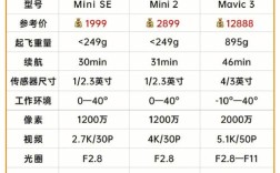 最贵最新航拍无人机价格究竟是多少？