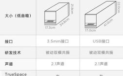 Bose音响技术有何独特之处？