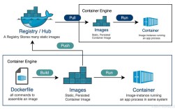 Docker技术有哪些核心优势？