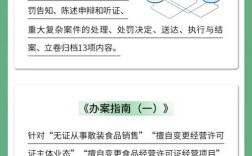 网络食品经营监督管理办法有何新规？