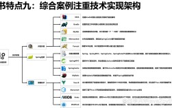 Java生态最新技术有哪些新突破？