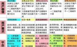 网络营销与传统营销的比较