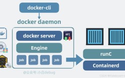 Docker沙箱技术如何保障容器安全隔离？