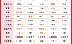 无人机重心偏移的原因是什么？