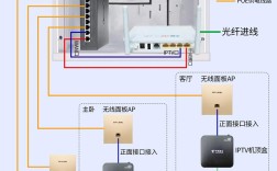 电视如何连接网络？