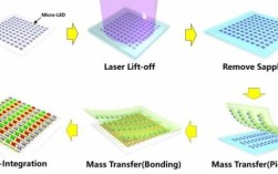 Micro LED技术原理是什么？