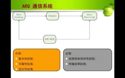 LTE Advanced关键技术与5G有何区别？