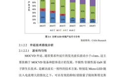 LED产品技术路线如何选择？