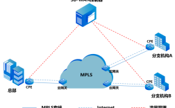 IPSec VPN有哪些核心技术特点？