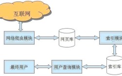 Scrapy爬虫如何高效抓取数据？