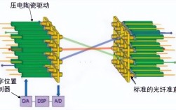 OcuSync技术是什么？