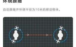 swellpro水手无人机，水上飞行有何独特优势？