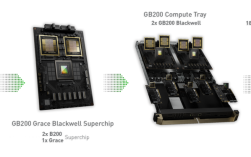 NVIDIA NVLink技术是什么？
