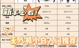 大疆无人机root教程可行吗？风险与步骤详解？