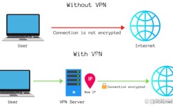VirtualBox共享网络怎么设置？