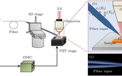IntelliEye光学感应技术如何实现精准追踪？