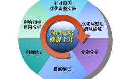 volte总体技术方案