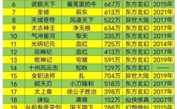 网络玄幻小说合集典藏版有何独特之处？