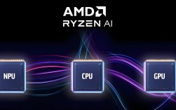 AMD 370补帧技术实际效果如何？