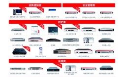 计算机网络有哪些类别？
