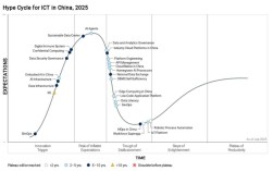 Gartner ICT技术成熟度如何影响企业技术选型？