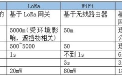 WIA与Zigbee技术，谁更适合工业物联网？