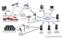 无线射频识别技术原理是什么？