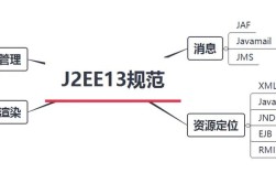 J2EE的13种技术具体指哪些？
