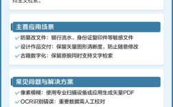 数据解密关键技术有哪些？