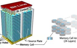 64层NAND技术有何优势与突破？