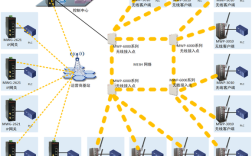 无线传感器网络现状如何？发展面临哪些挑战？