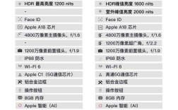 iPhone有哪些核心技术？