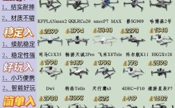 无人机价格走势如何？