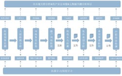 APT防御体系核心点有哪些？