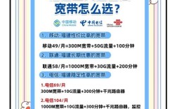 电信移动网络哪家强？信号覆盖谁更优？