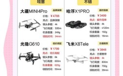 Karma无人机参数有哪些？