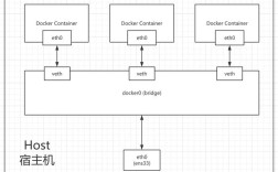 Linux如何设置开机自动连接网络？