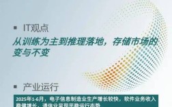 2025年IT技术热点将聚焦哪些方向？