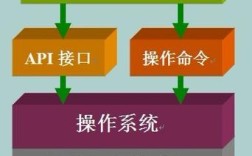 Android API Hook技术如何实现与安全防护？