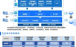 如何搭建企业技术平台
