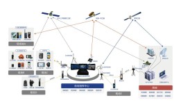 无人机高空基站如何实现稳定通信？