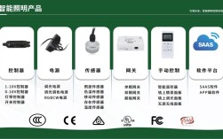 Zigbee网络有哪些核心特点？